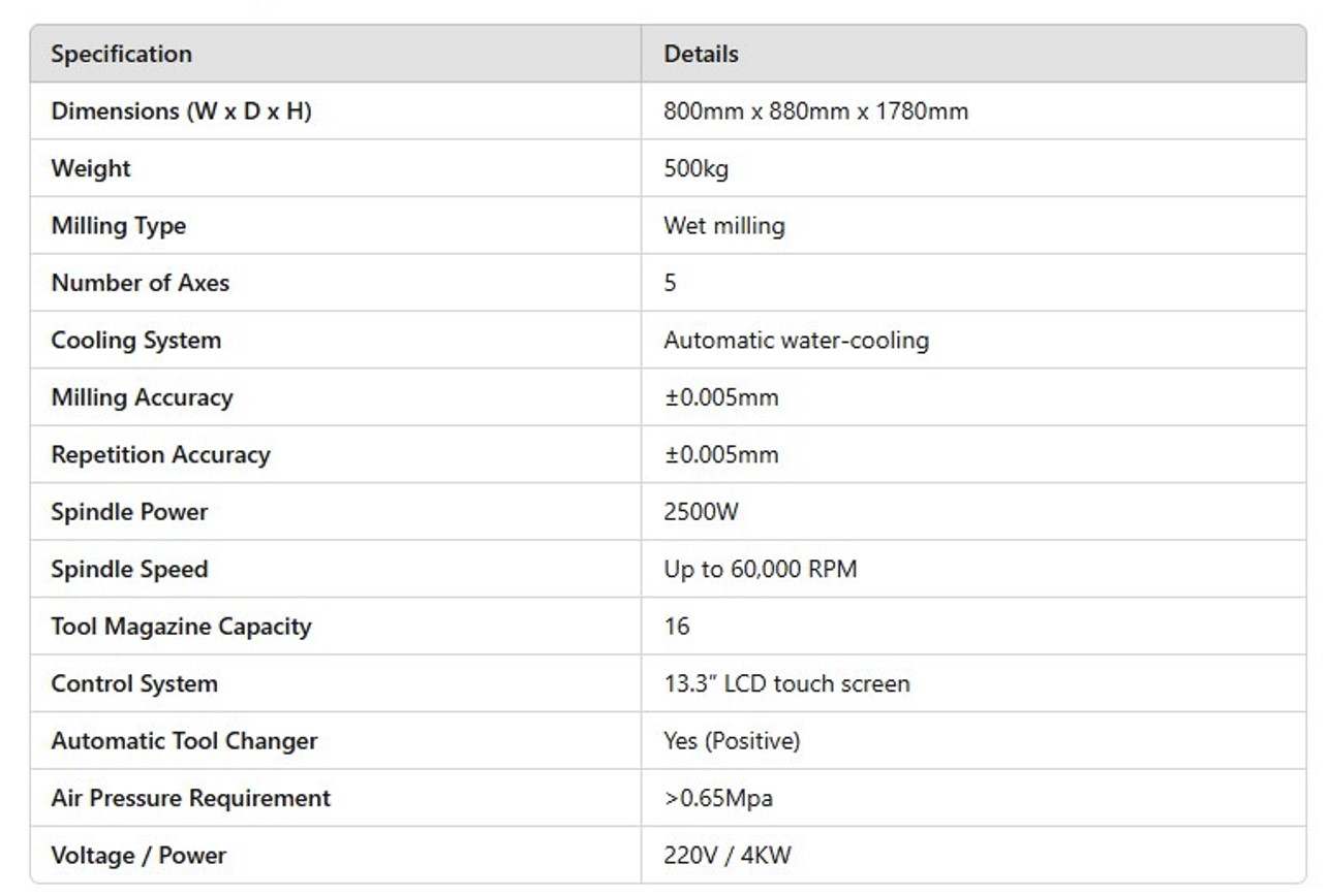 BSM Technical Specs