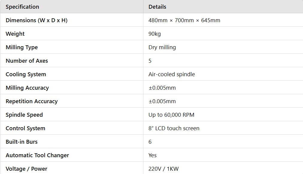 BSM500D Specs