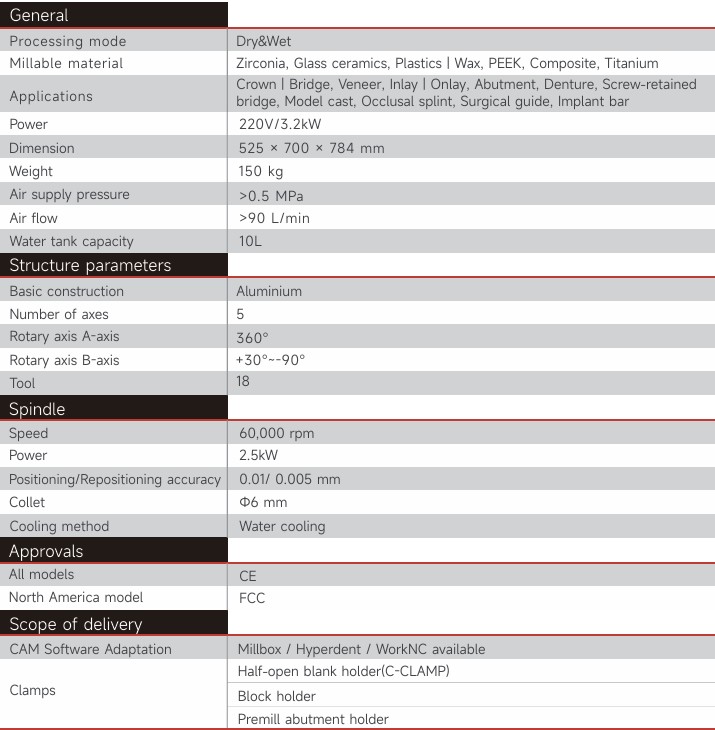 Deprag W52 Specs 2