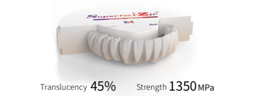 Superfect Zir - Image 2